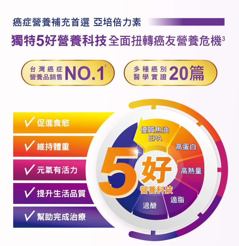 亞培 倍力素
